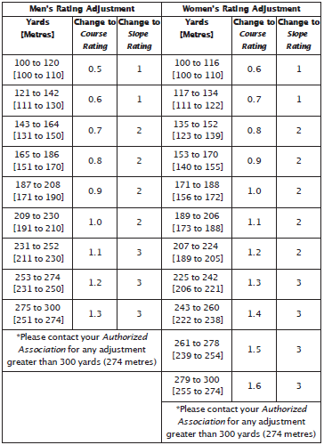 faq-table