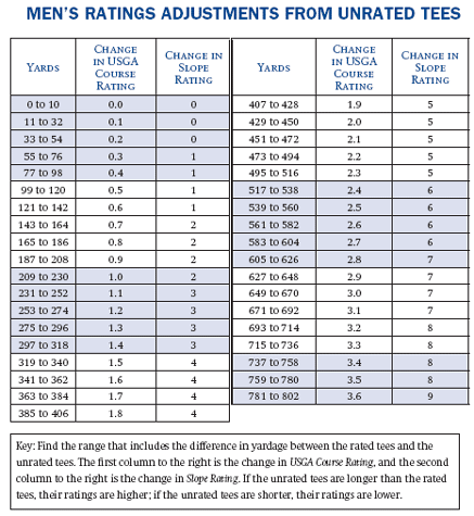 Equitable Stroke Control Chart